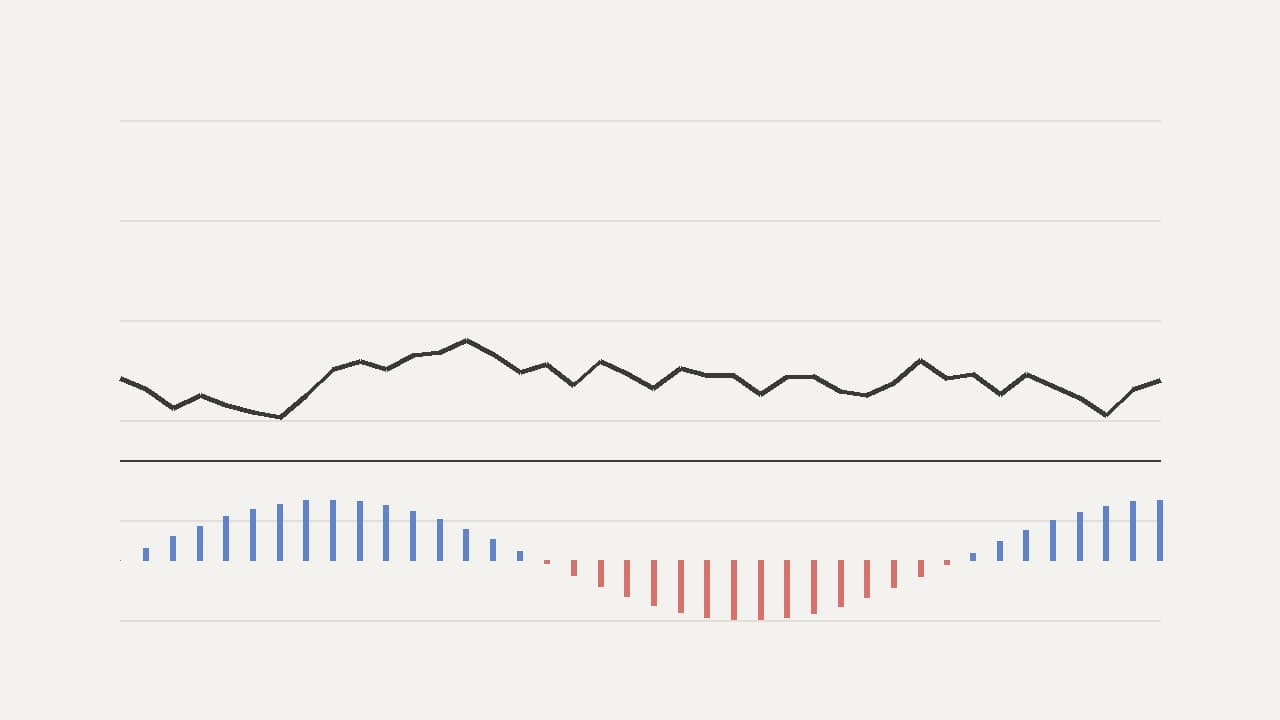 A candlestick chart with a custom moving-average indicator applied