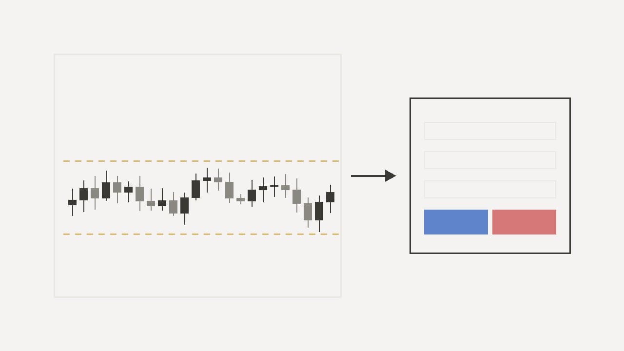 A candlestick chart with two dashed levels on the left, an arrow, and a plain order ticket with two buttons on the right