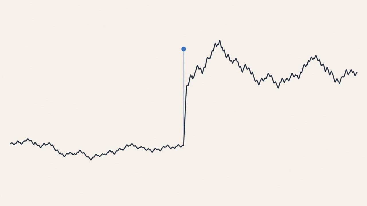 A price line moving quietly, then jumping sharply at a single marked point before settling at a new level