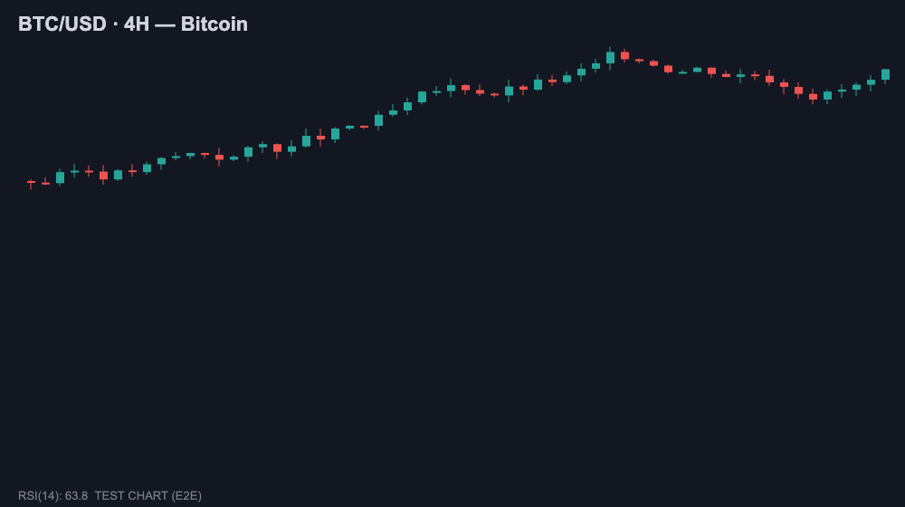 btcusd-4h