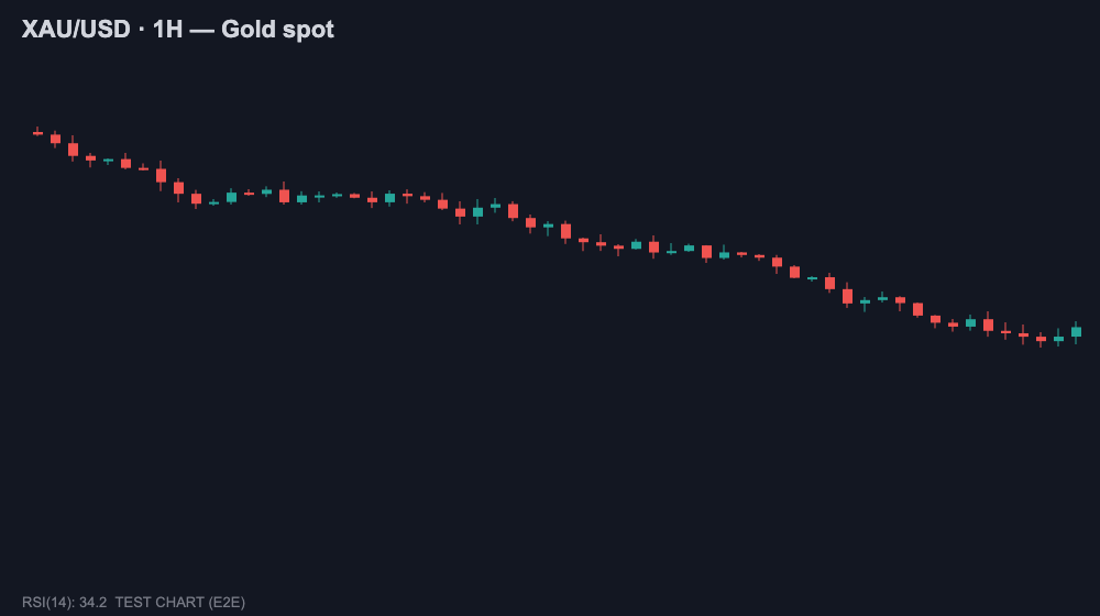 xauusd-1h